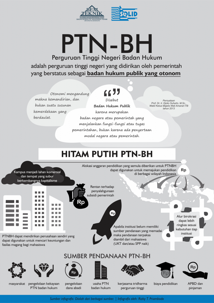 Infografis PTNBH1